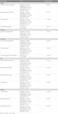 Assessing self-administration of medication: video-based evaluation of patient performance in the ABLYMED study